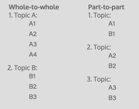 compare and contrast structure