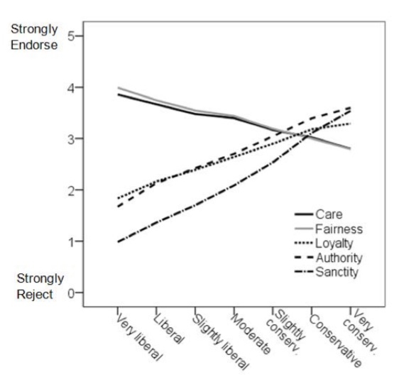 Righteous Mind Graf-Haidt